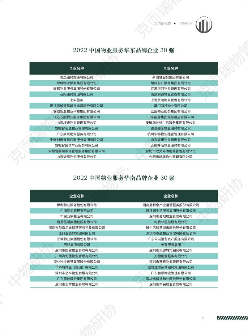 《克尔瑞-2022中国物业服务企业品牌价值研究报告-40页》 - 第7页预览图