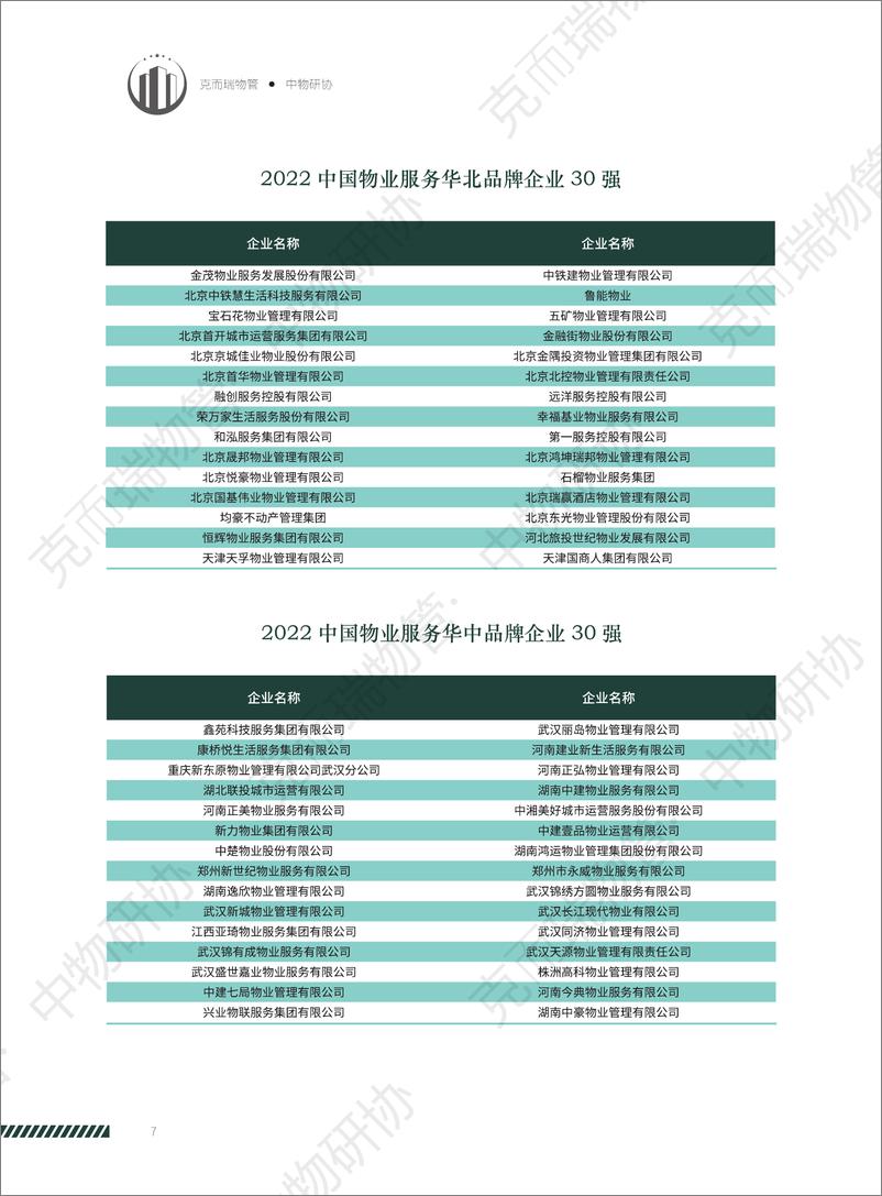 《克尔瑞-2022中国物业服务企业品牌价值研究报告-40页》 - 第8页预览图