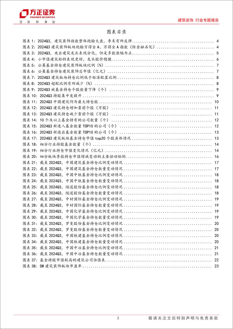 《建筑装饰行业专题报告-2024Q3建筑基金持仓分析：持仓比例环比下降，房建龙头持仓市值增长-241030-方正证券-25页》 - 第3页预览图