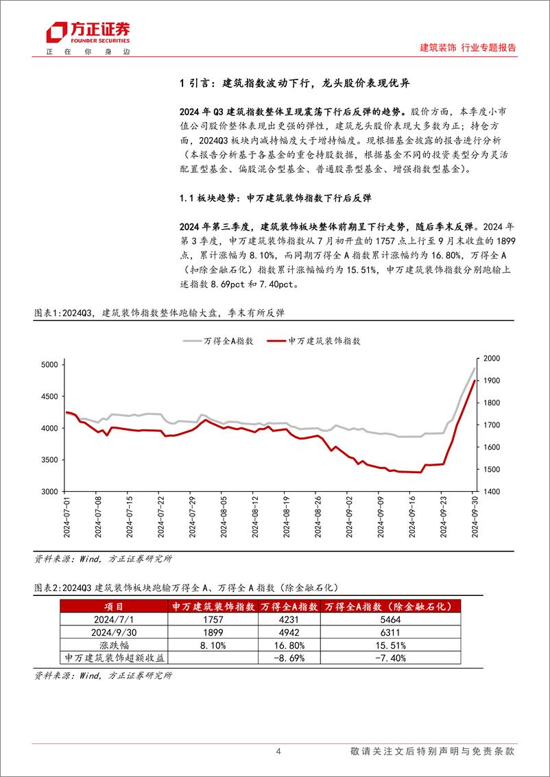 《建筑装饰行业专题报告-2024Q3建筑基金持仓分析：持仓比例环比下降，房建龙头持仓市值增长-241030-方正证券-25页》 - 第4页预览图