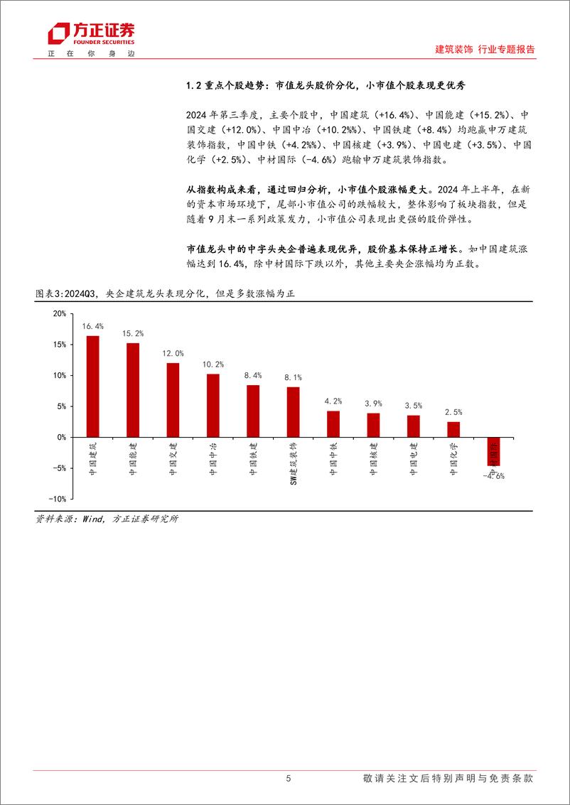 《建筑装饰行业专题报告-2024Q3建筑基金持仓分析：持仓比例环比下降，房建龙头持仓市值增长-241030-方正证券-25页》 - 第5页预览图