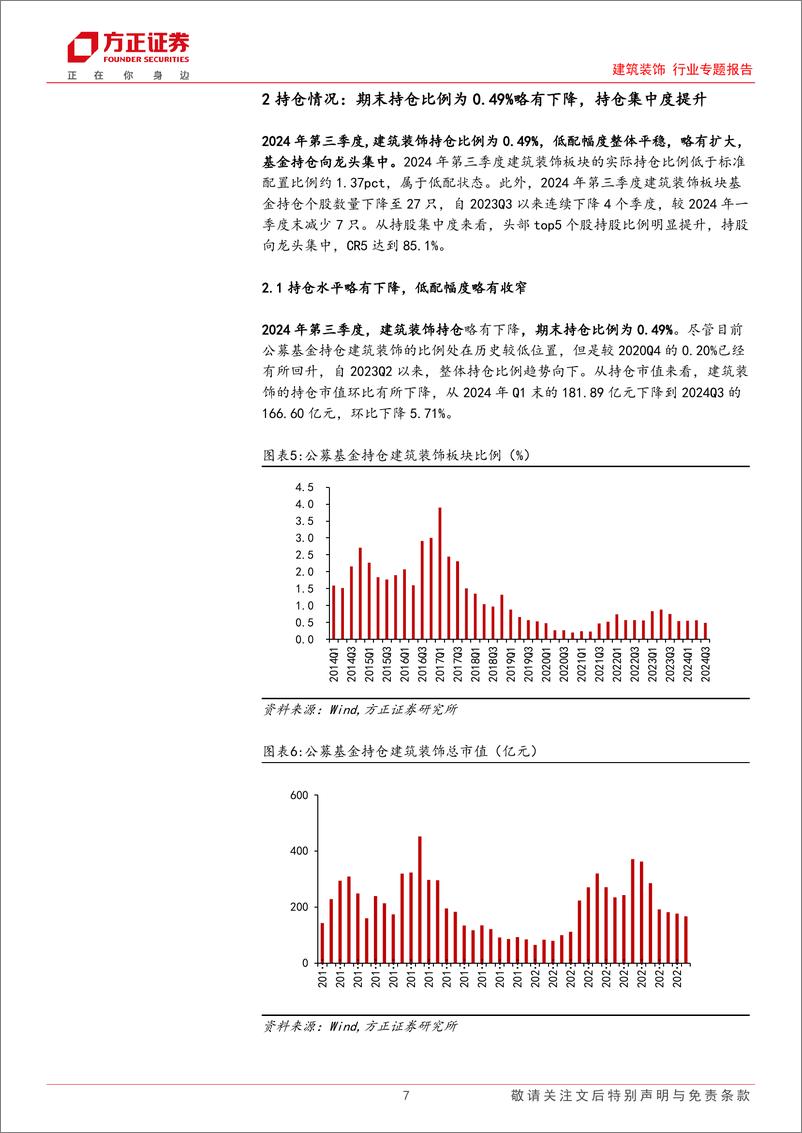 《建筑装饰行业专题报告-2024Q3建筑基金持仓分析：持仓比例环比下降，房建龙头持仓市值增长-241030-方正证券-25页》 - 第7页预览图