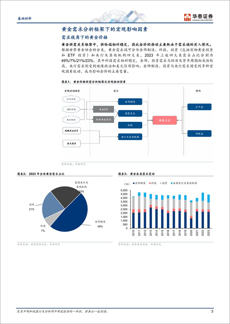 《基础材料行业：“黄金”新时代，未来或突破%243000-240410-华泰证券-17页》 - 第3页预览图