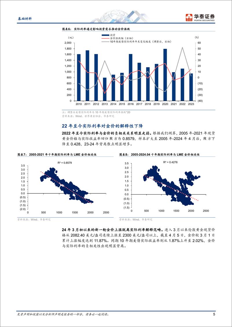 《基础材料行业：“黄金”新时代，未来或突破%243000-240410-华泰证券-17页》 - 第5页预览图