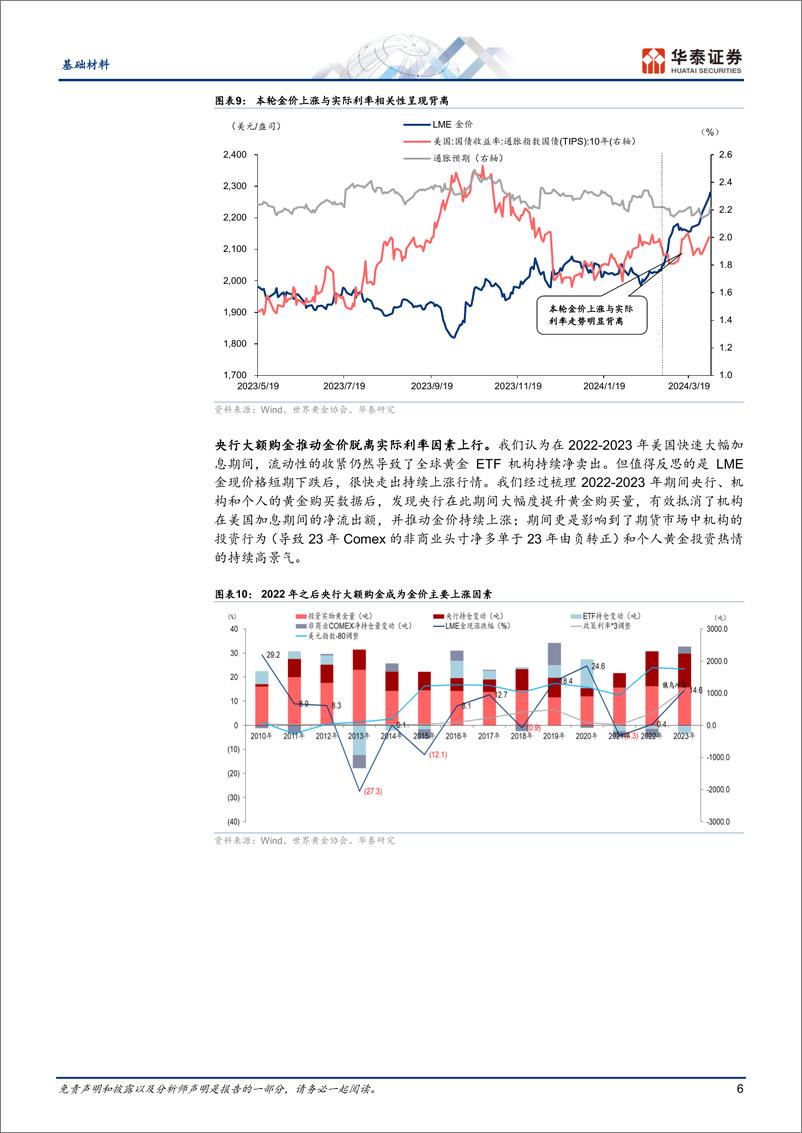 《基础材料行业：“黄金”新时代，未来或突破%243000-240410-华泰证券-17页》 - 第6页预览图