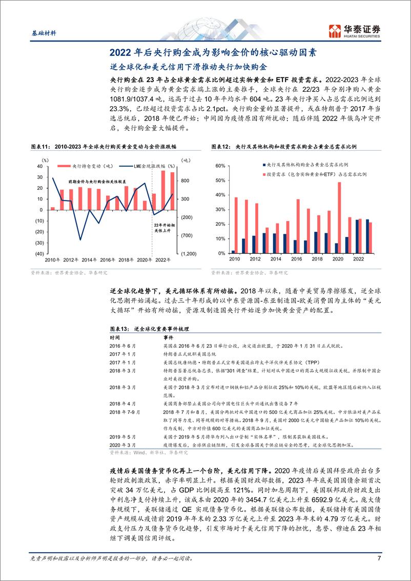 《基础材料行业：“黄金”新时代，未来或突破%243000-240410-华泰证券-17页》 - 第7页预览图