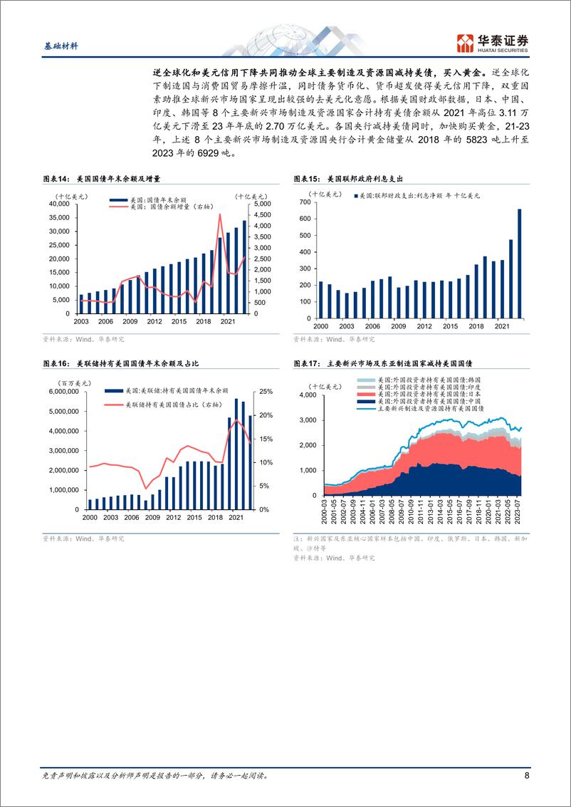 《基础材料行业：“黄金”新时代，未来或突破%243000-240410-华泰证券-17页》 - 第8页预览图