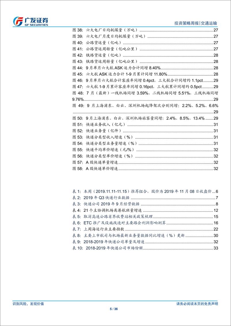 《交通运输行业：大秦10月运量有所回升，吉祥拟间接增持东航股份-20191111-广发证券-36页》 - 第6页预览图