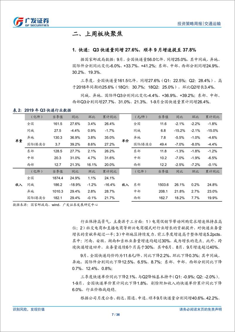 《交通运输行业：大秦10月运量有所回升，吉祥拟间接增持东航股份-20191111-广发证券-36页》 - 第8页预览图