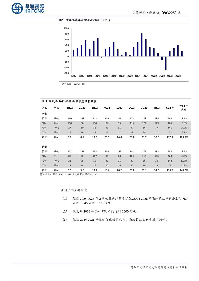 《新凤鸣-603225.SH-公司年报点评：产量增长、毛利率改善-20240409-海通国际-13页》 - 第2页预览图