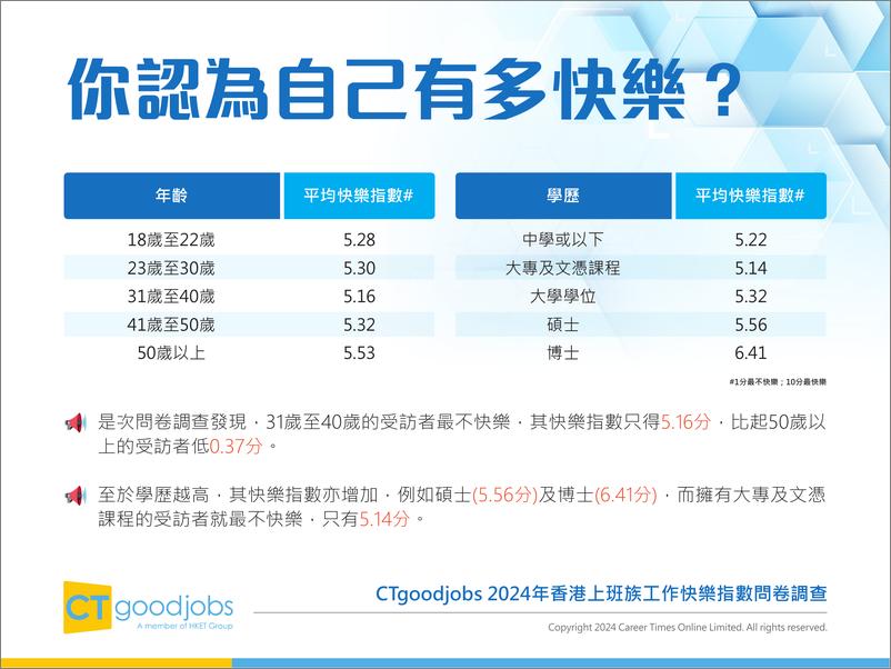 《2024年香港上班族工作快乐指数问卷调查报告_繁体版_》 - 第5页预览图