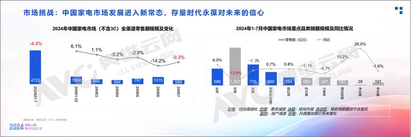 《【奥维报告】奥维云网2024全域生态白皮书解读》 - 第2页预览图