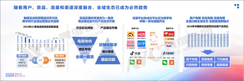 《【奥维报告】奥维云网2024全域生态白皮书解读》 - 第4页预览图