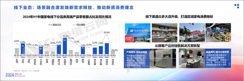 《【奥维报告】奥维云网2024全域生态白皮书解读》 - 第5页预览图