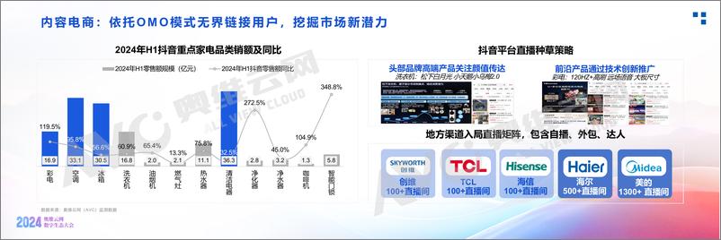 《【奥维报告】奥维云网2024全域生态白皮书解读》 - 第8页预览图