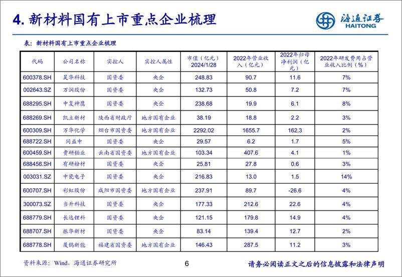 《新材料专题研究（1）：深化国企改革，加快发展新材料等战略性新兴产业》 - 第6页预览图