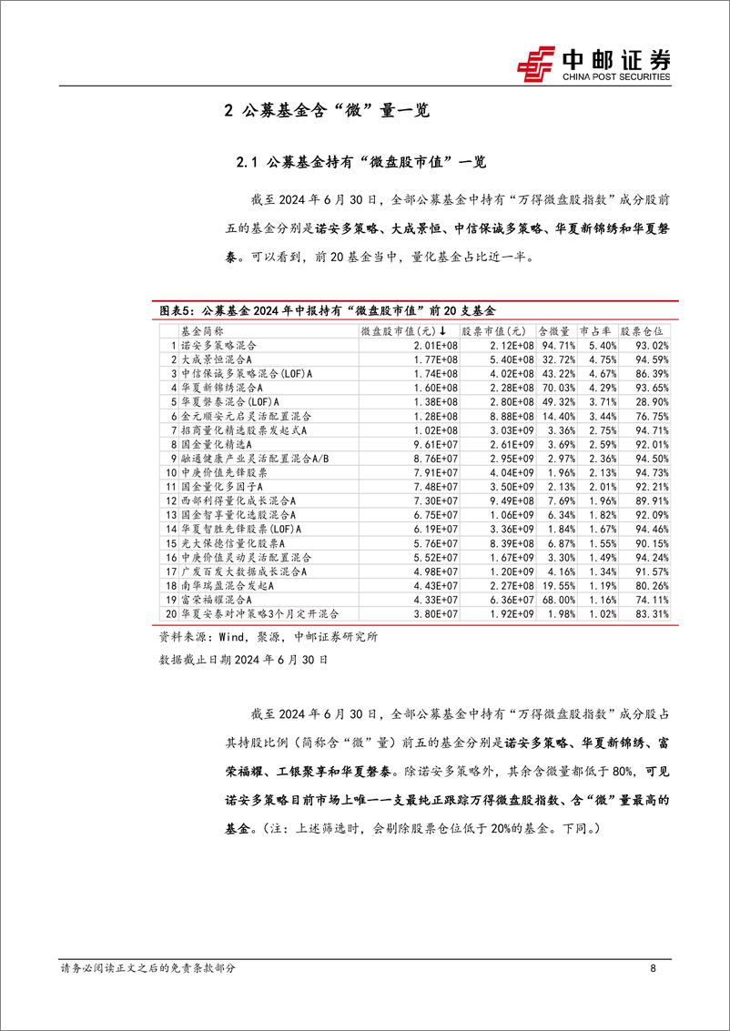 《金工专题：微盘股还能配置吗？兼谈三季报小微盘拥挤度-241107-中邮证券-27页》 - 第8页预览图