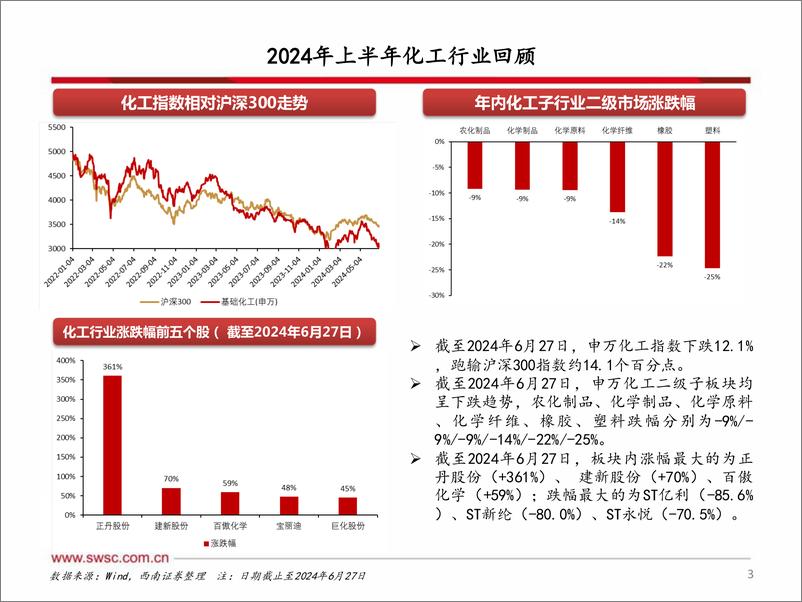 《西南证券-化工行业2024年中期投资策略：拥抱低估龙头》 - 第4页预览图