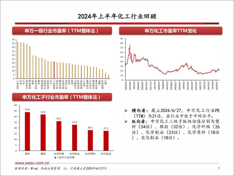 《西南证券-化工行业2024年中期投资策略：拥抱低估龙头》 - 第5页预览图