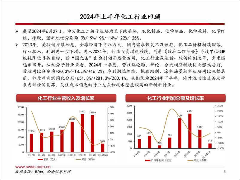 《西南证券-化工行业2024年中期投资策略：拥抱低估龙头》 - 第6页预览图