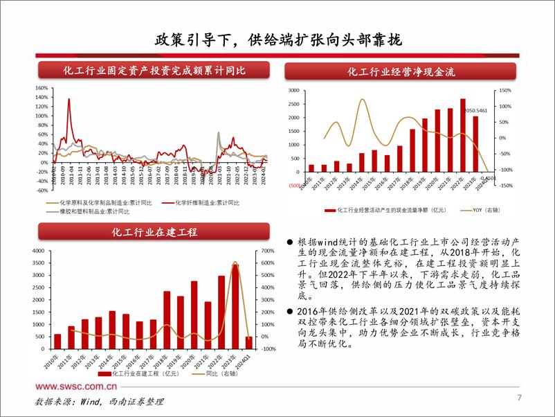 《西南证券-化工行业2024年中期投资策略：拥抱低估龙头》 - 第8页预览图