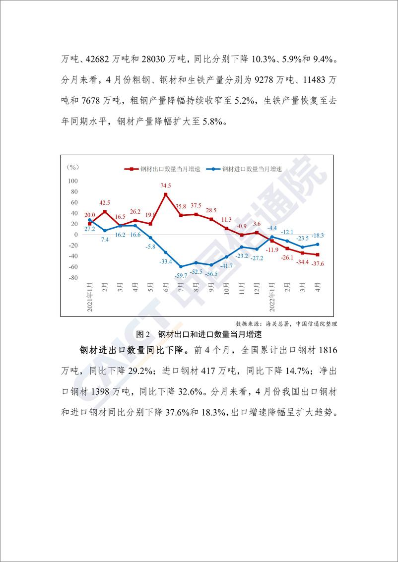 《中国信通院发布2022年4月钢铁行业运行数据报告-4页》 - 第3页预览图