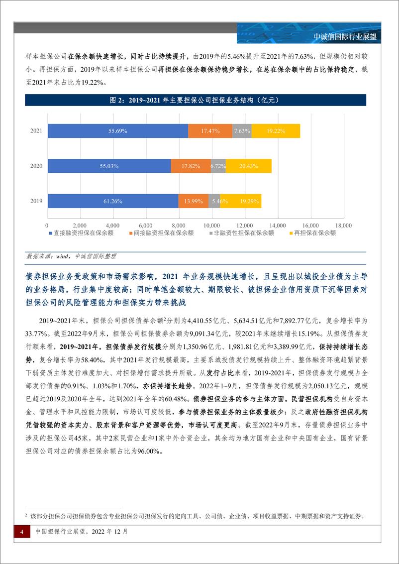 《中诚信-中国担保行业展望-21页》 - 第4页预览图