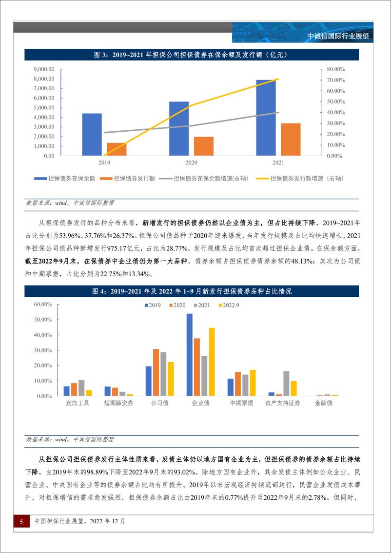 《中诚信-中国担保行业展望-21页》 - 第5页预览图