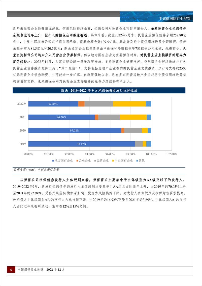 《中诚信-中国担保行业展望-21页》 - 第6页预览图