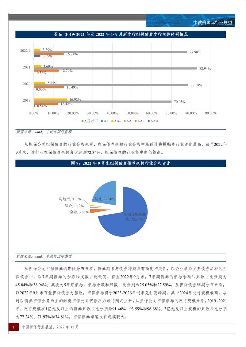 《中诚信-中国担保行业展望-21页》 - 第7页预览图