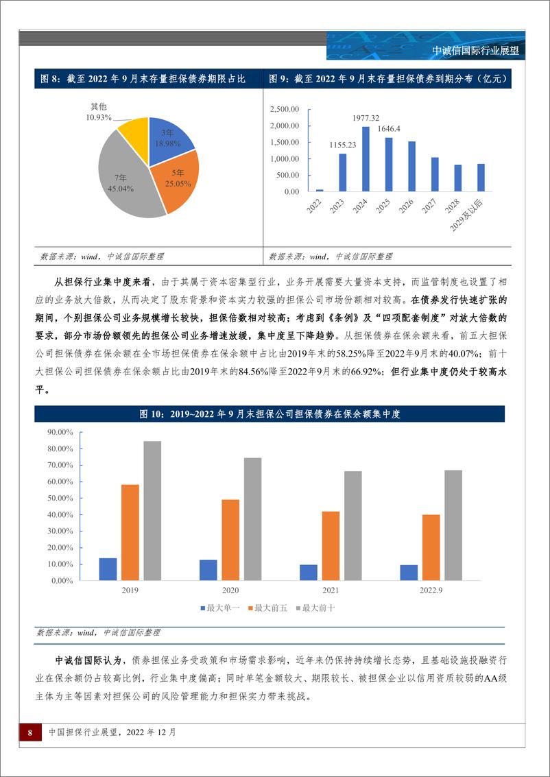 《中诚信-中国担保行业展望-21页》 - 第8页预览图