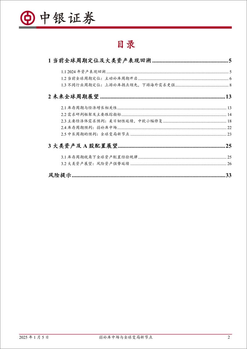 《2025年全球周期定位及资产配置展望：弱补库中场与全球变局新节点-250105-中银证券-35页》 - 第2页预览图