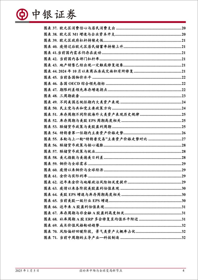 《2025年全球周期定位及资产配置展望：弱补库中场与全球变局新节点-250105-中银证券-35页》 - 第4页预览图