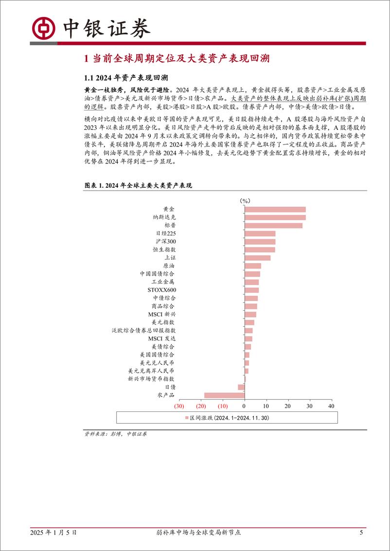 《2025年全球周期定位及资产配置展望：弱补库中场与全球变局新节点-250105-中银证券-35页》 - 第5页预览图