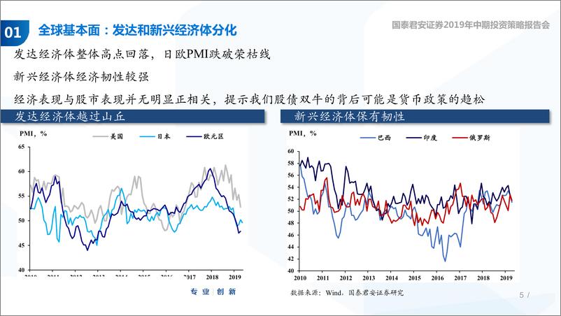 《2019年下半年债券市场展望：纠结和等待-20190528-国泰君安-46页》 - 第6页预览图