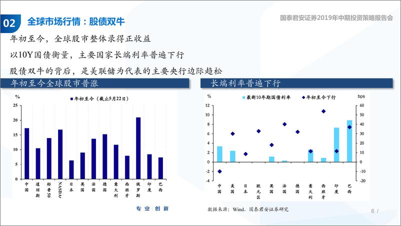 《2019年下半年债券市场展望：纠结和等待-20190528-国泰君安-46页》 - 第7页预览图