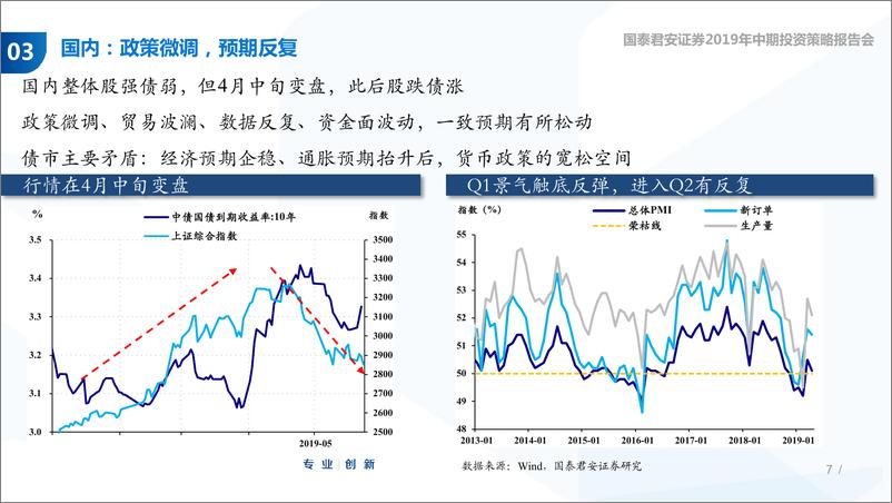 《2019年下半年债券市场展望：纠结和等待-20190528-国泰君安-46页》 - 第8页预览图