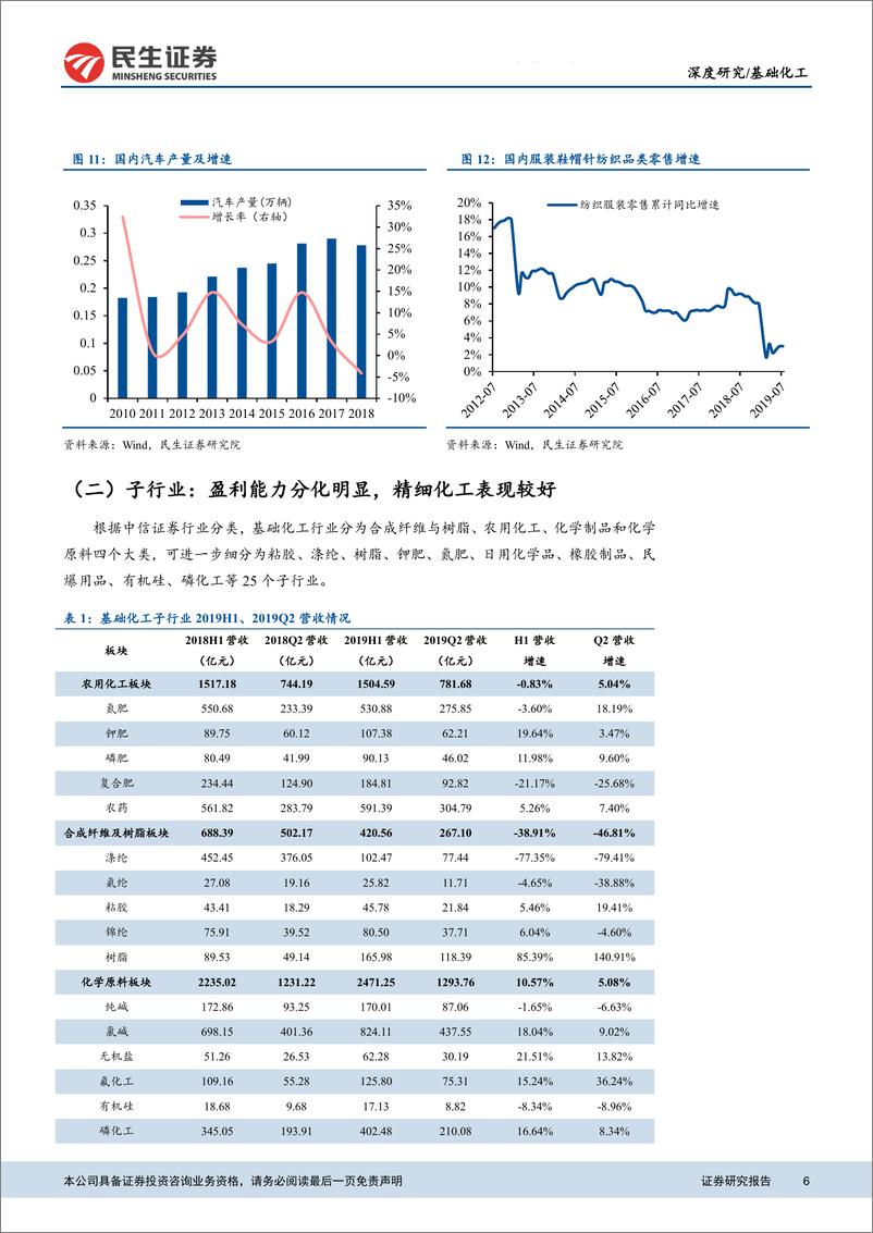 《基础化工行业2019年中报总结：大宗龙头优势显现，消费成长持续向好-20190906-民生证券-35页》 - 第7页预览图