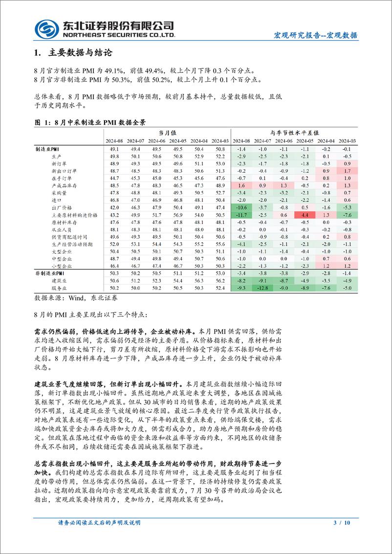 《2024年8月PMI数据点评：需求偏弱，逆周期政策需继续发力-240903-东北证券-10页》 - 第3页预览图