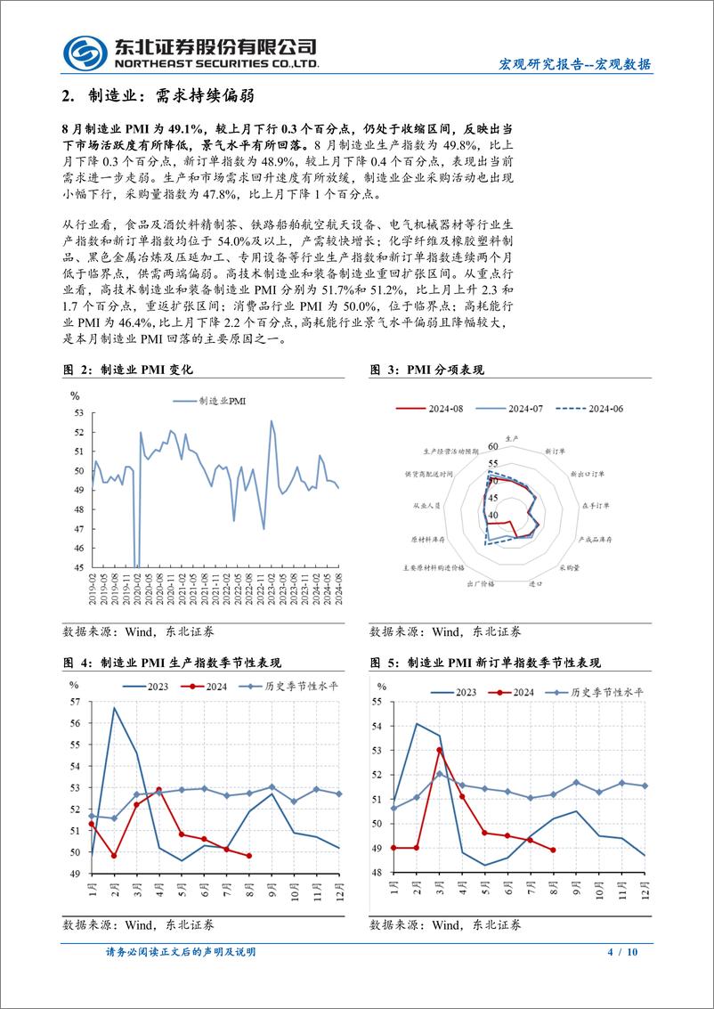 《2024年8月PMI数据点评：需求偏弱，逆周期政策需继续发力-240903-东北证券-10页》 - 第4页预览图