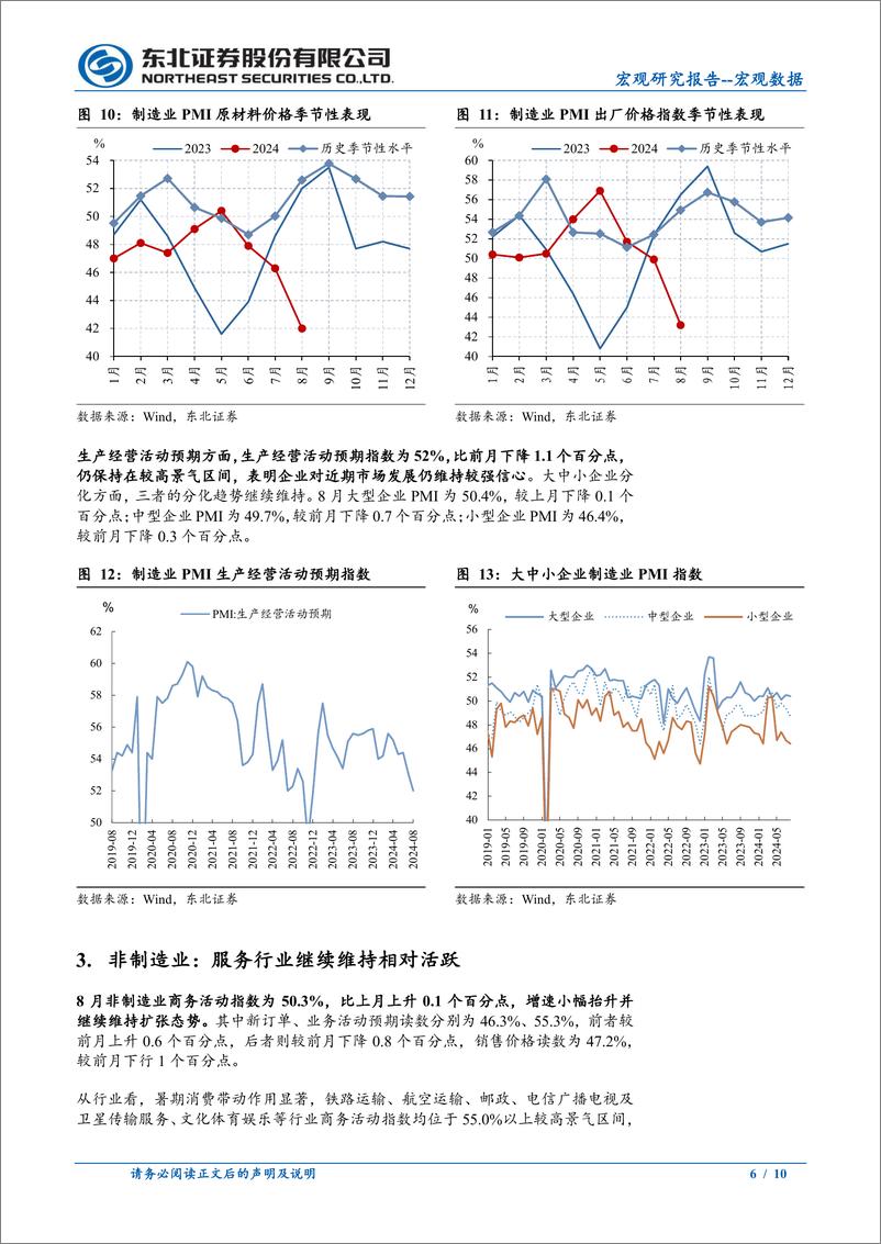 《2024年8月PMI数据点评：需求偏弱，逆周期政策需继续发力-240903-东北证券-10页》 - 第6页预览图