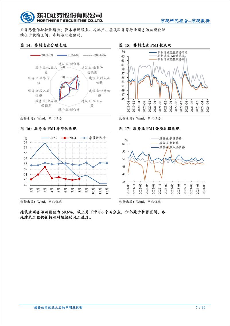 《2024年8月PMI数据点评：需求偏弱，逆周期政策需继续发力-240903-东北证券-10页》 - 第7页预览图