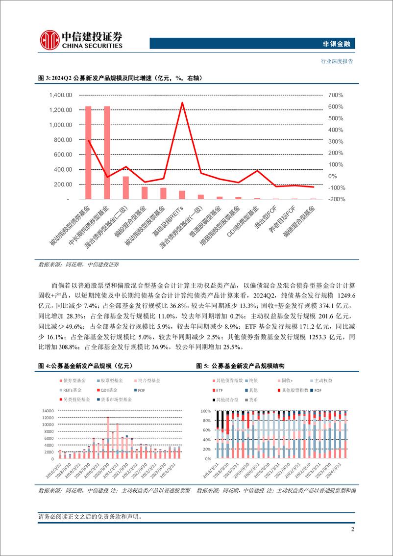 《非银金融行业：资管行业季度跟踪(2024年2季度)-240804-中信建投-37页》 - 第4页预览图