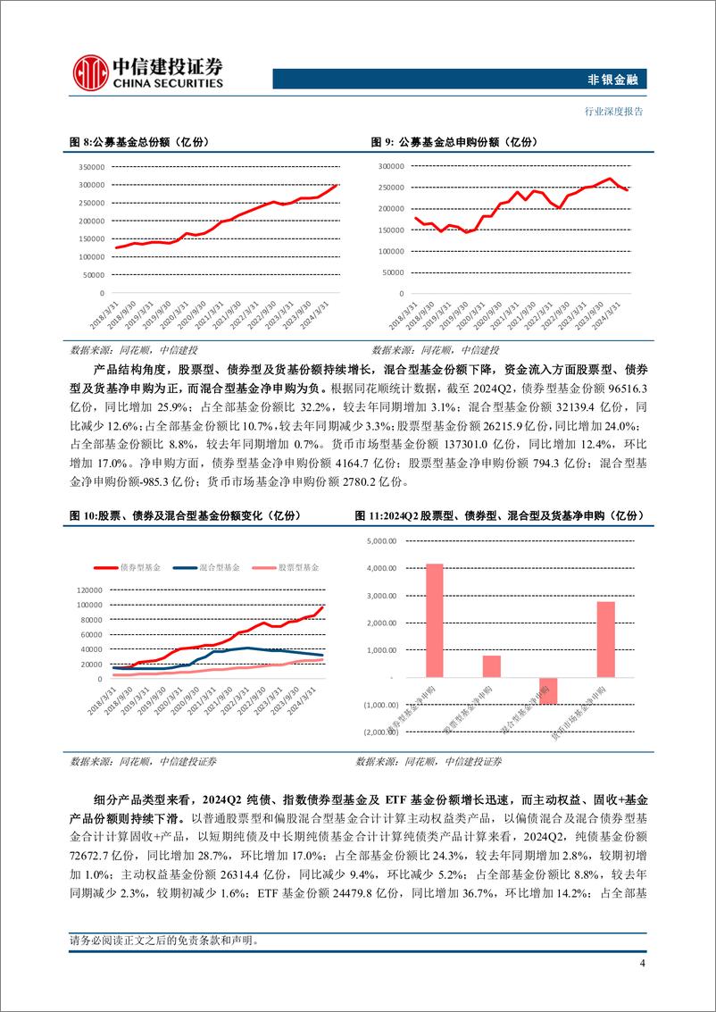 《非银金融行业：资管行业季度跟踪(2024年2季度)-240804-中信建投-37页》 - 第6页预览图