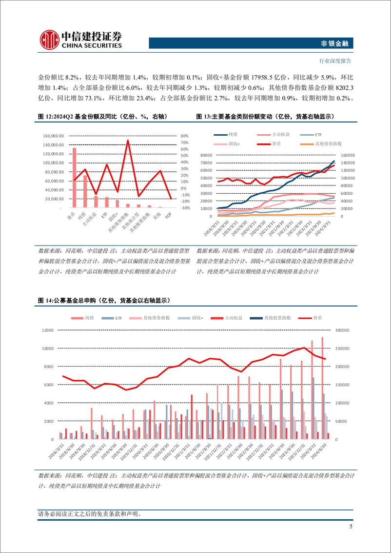 《非银金融行业：资管行业季度跟踪(2024年2季度)-240804-中信建投-37页》 - 第7页预览图