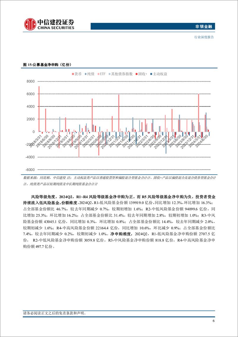 《非银金融行业：资管行业季度跟踪(2024年2季度)-240804-中信建投-37页》 - 第8页预览图