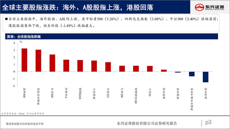 《A股市场估值跟踪十六：上游资源品估值回升-20220813-东兴证券-23页》 - 第4页预览图