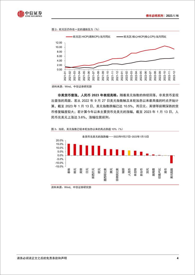 《债市启明系列：人民币能否继续强势？-20230116-中信证券-39页》 - 第5页预览图