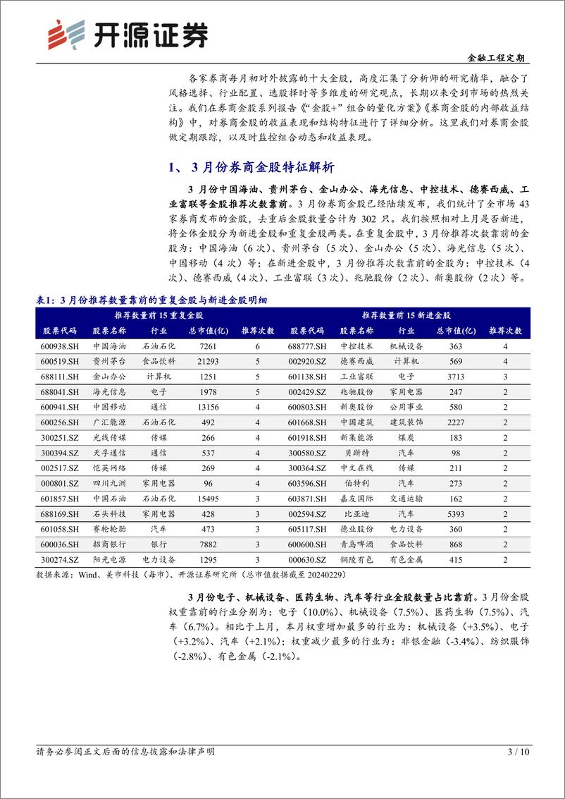 《金融工程定期：券商金股解析月报（2024年3月）-20240301-开源证券-10页》 - 第3页预览图