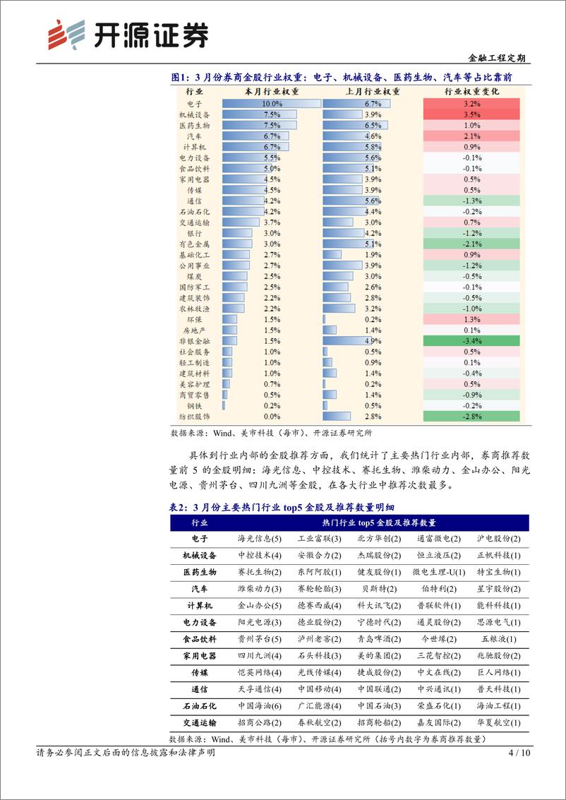 《金融工程定期：券商金股解析月报（2024年3月）-20240301-开源证券-10页》 - 第4页预览图